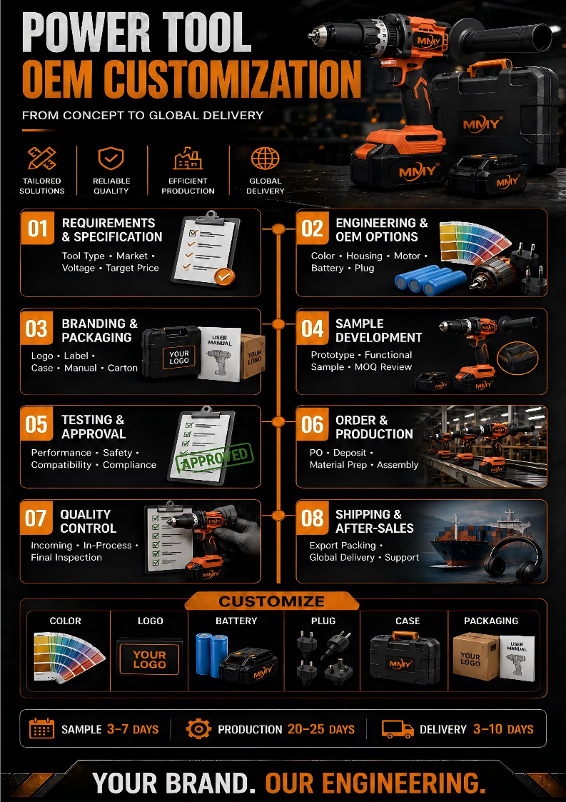 MMY power tool OEM customization process