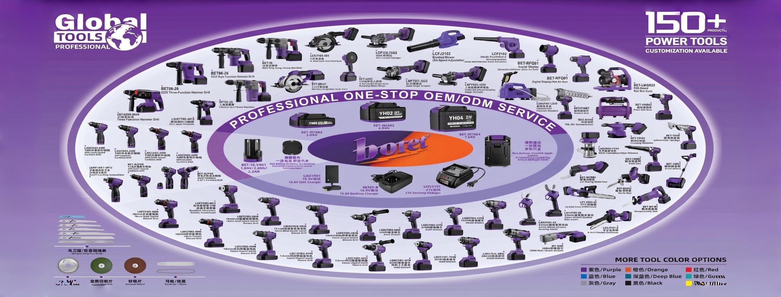 BORET professional power tool range with more than 150 products and customization options